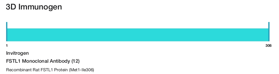 FSTL1 Monoclonal Antibody (12)