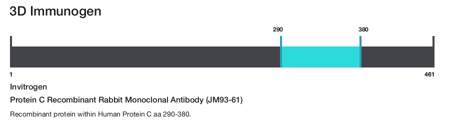 Protein C Recombinant Rabbit Monoclonal Antibody (JM93-61)