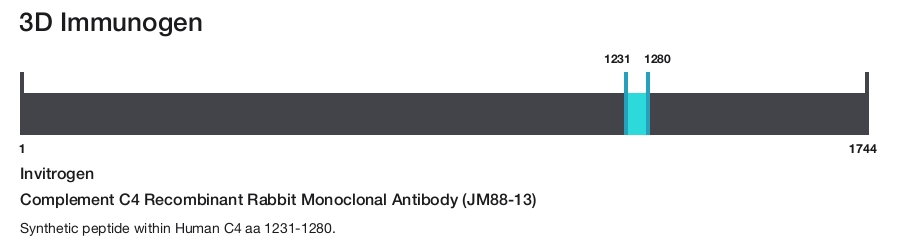 Complement C4 Recombinant Rabbit Monoclonal Antibody (JM88-13)