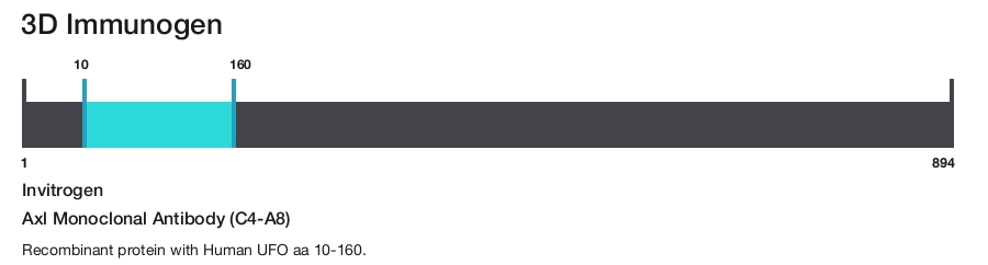 Axl Monoclonal Antibody (C4-A8)