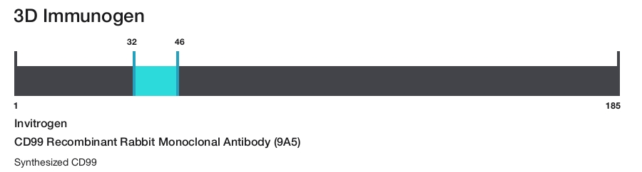 CD99 Recombinant Rabbit Monoclonal Antibody (9A5)