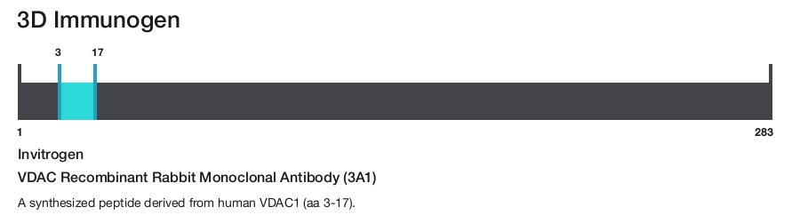 VDAC Recombinant Rabbit Monoclonal Antibody (3A1)