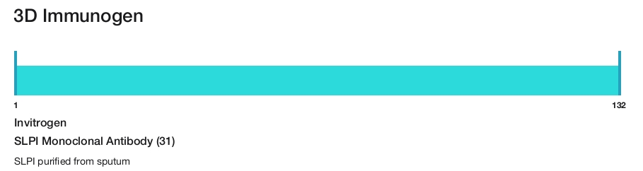 SLPI Monoclonal Antibody (31)