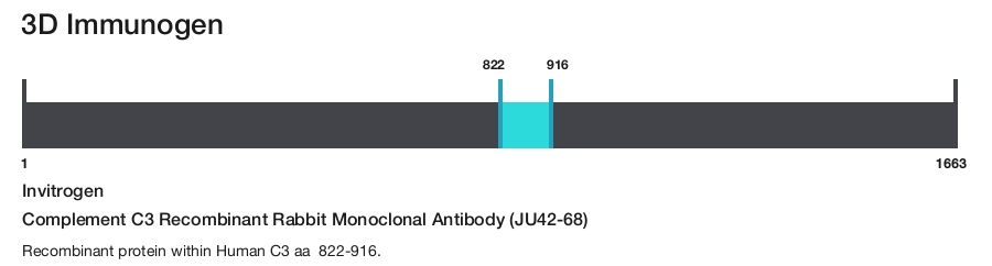 Complement C3 Recombinant Rabbit Monoclonal Antibody (JU42-68)