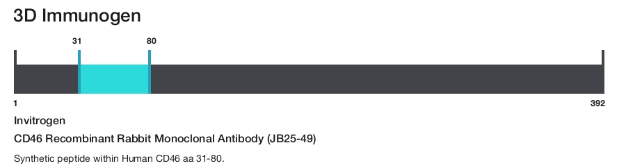 CD46 Recombinant Rabbit Monoclonal Antibody (JB25-49)