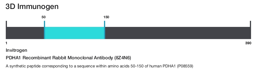 PDHA1 Recombinant Rabbit Monoclonal Antibody (8Z4N6)