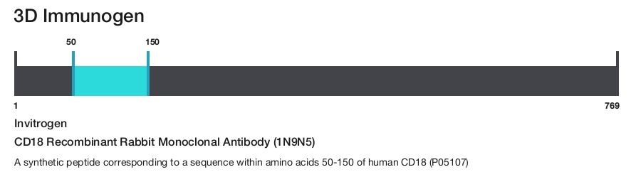 CD18 Recombinant Rabbit Monoclonal Antibody (1N9N5)
