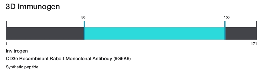 CD3e Recombinant Rabbit Monoclonal Antibody (6G6K9)