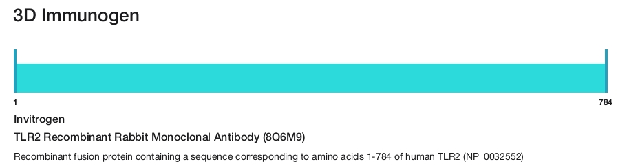 TLR2 Recombinant Rabbit Monoclonal Antibody (8Q6M9)