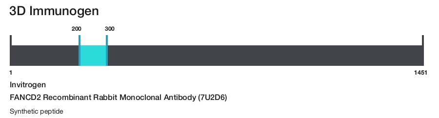 FANCD2 Recombinant Rabbit Monoclonal Antibody (7U2D6)