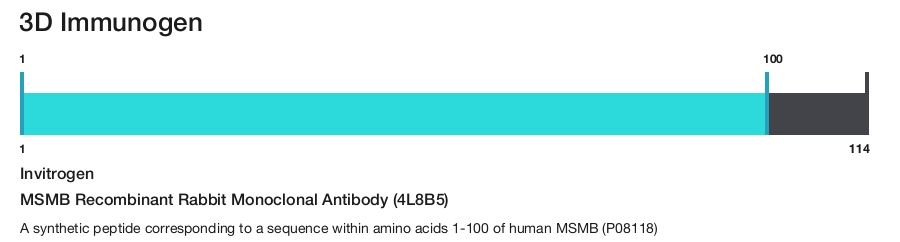 MSMB Recombinant Rabbit Monoclonal Antibody (4L8B5)