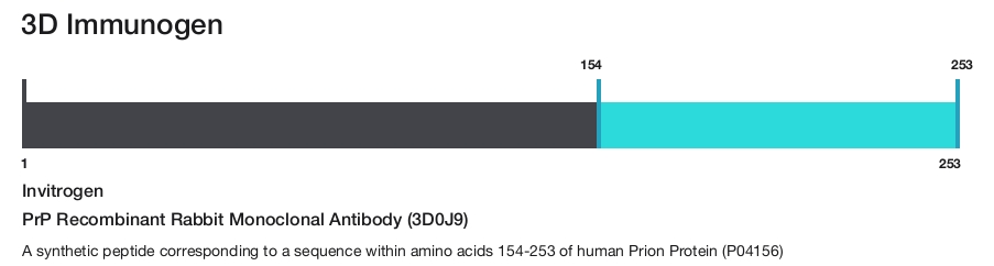 PrP Recombinant Rabbit Monoclonal Antibody (3D0J9)