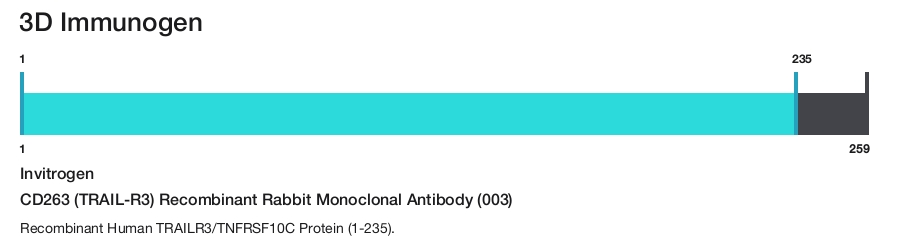 CD263 (TRAIL-R3) Recombinant Rabbit Monoclonal Antibody (003)