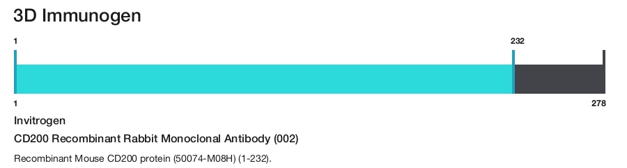 CD200 Recombinant Rabbit Monoclonal Antibody (002)