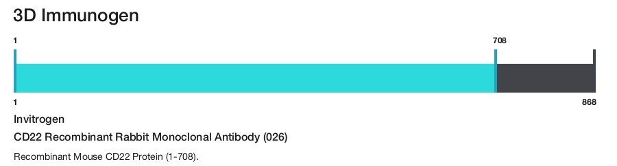 CD22 Recombinant Rabbit Monoclonal Antibody (026)