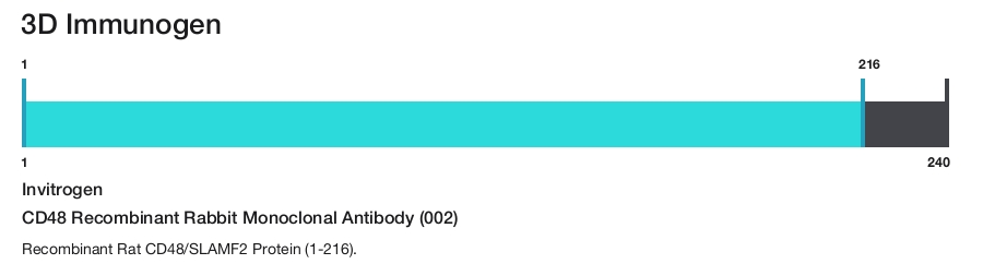 CD48 Recombinant Rabbit Monoclonal Antibody (002)