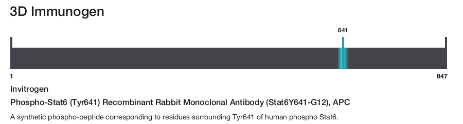 Phospho-Stat6 (Tyr641) Recombinant Rabbit Monoclonal Antibody (Stat6Y641-G12), APC