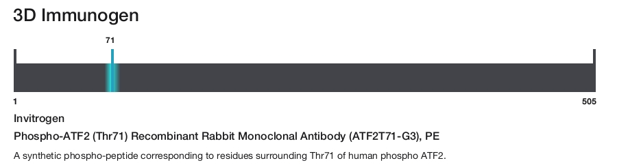 Phospho-ATF2 (Thr71) Recombinant Rabbit Monoclonal Antibody (ATF2T71-G3), PE