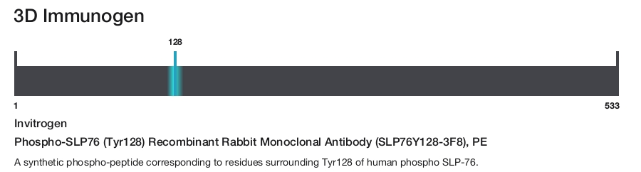 Phospho-SLP76 (Tyr128) Recombinant Rabbit Monoclonal Antibody (SLP76Y128-3F8), PE