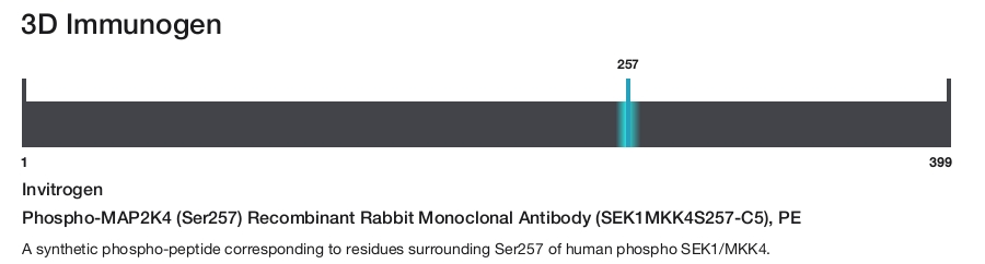 Phospho-MAP2K4 (Ser257) Recombinant Rabbit Monoclonal Antibody (SEK1MKK4S257-C5), PE