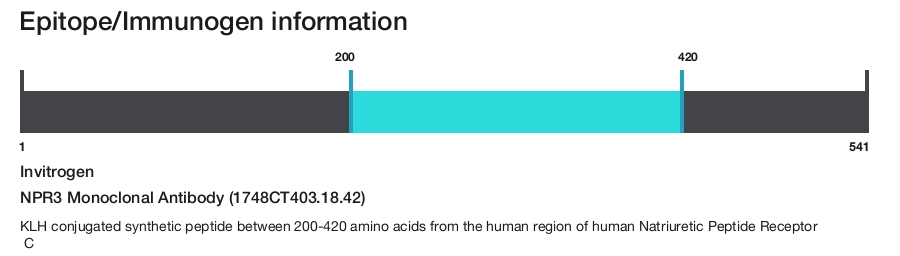 NPR3 Monoclonal Antibody (1748CT403.18.42)