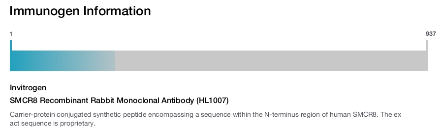 SMCR8 Recombinant Rabbit Monoclonal Antibody (HL1007)