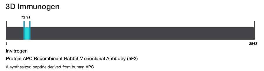 Protein APC Recombinant Rabbit Monoclonal Antibody (5F2)