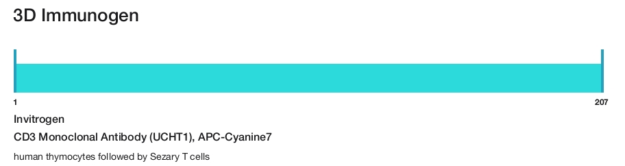 CD3 Monoclonal Antibody (UCHT1), APC-Cyanine7