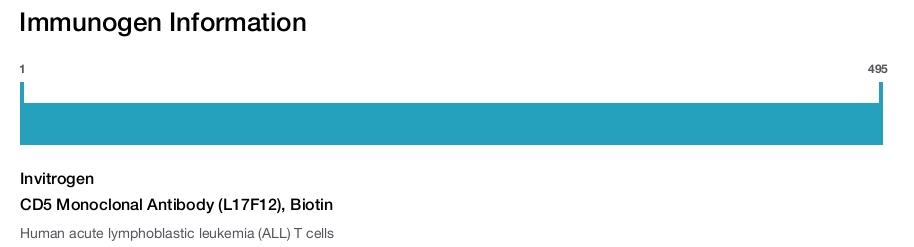 CD5 Monoclonal Antibody (L17F12), Biotin