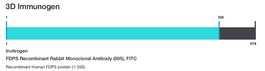 FDPS Recombinant Rabbit Monoclonal Antibody (005), FITC