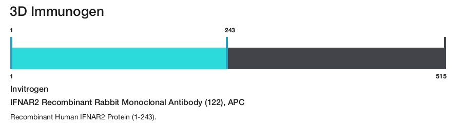 IFNAR2 Recombinant Rabbit Monoclonal Antibody (122), APC
