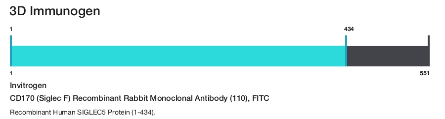 CD170 (Siglec F) Recombinant Rabbit Monoclonal Antibody (110), FITC