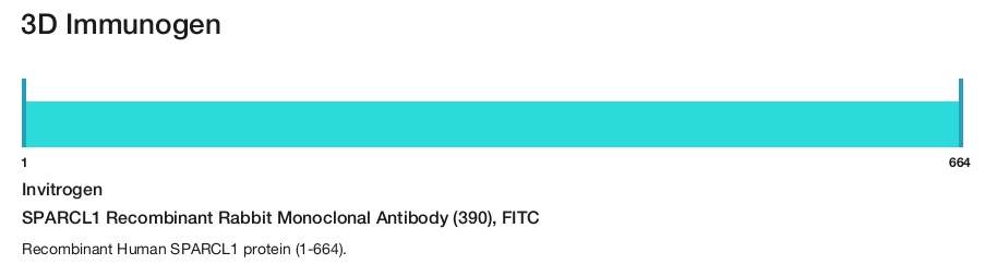 SPARCL1 Recombinant Rabbit Monoclonal Antibody (390), FITC