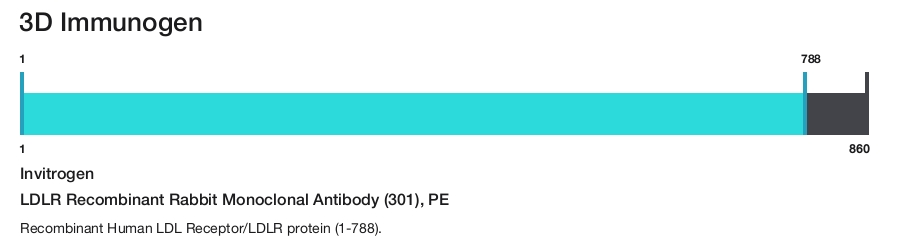 LDLR Recombinant Rabbit Monoclonal Antibody (301), PE
