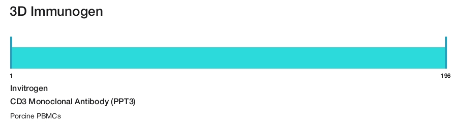CD3 Monoclonal Antibody (PPT3)