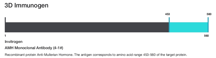 AMH Monoclonal Antibody (4-1#)