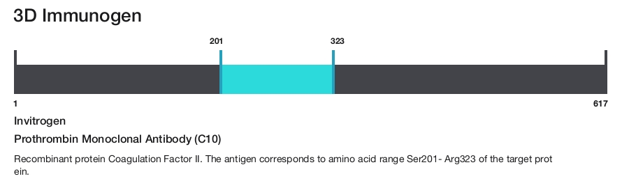 Prothrombin Monoclonal Antibody (C10)