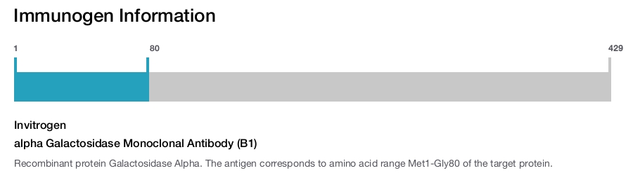 alpha Galactosidase Monoclonal Antibody (B1)
