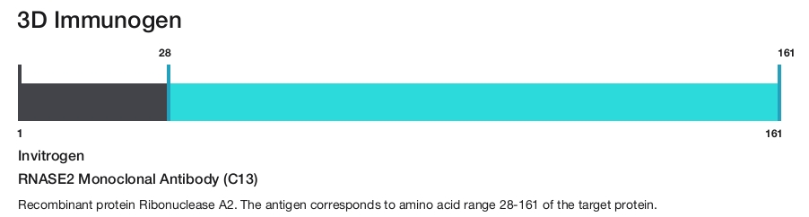 RNASE2 Monoclonal Antibody (C13)