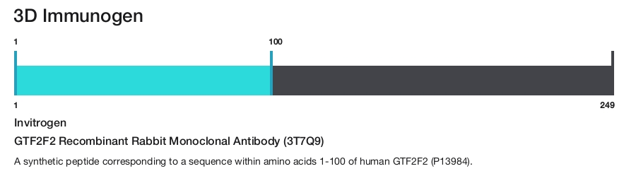 GTF2F2 Recombinant Rabbit Monoclonal Antibody (3T7Q9)