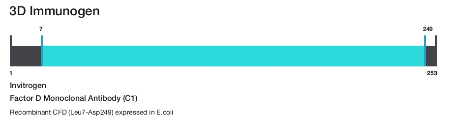 Factor D Monoclonal Antibody (C1)