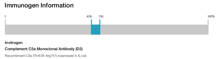 Complement C5a Monoclonal Antibody (D2)