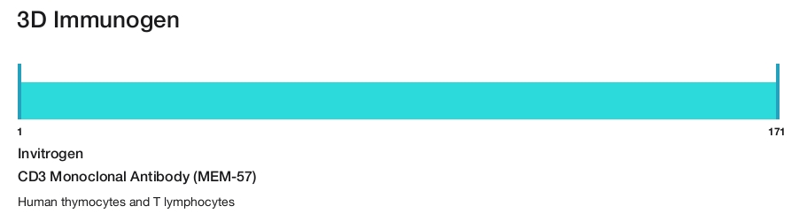 CD3 Monoclonal Antibody (MEM-57)