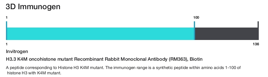 H3.3 K4M oncohistone mutant Recombinant Rabbit Monoclonal Antibody (RM363), Biotin