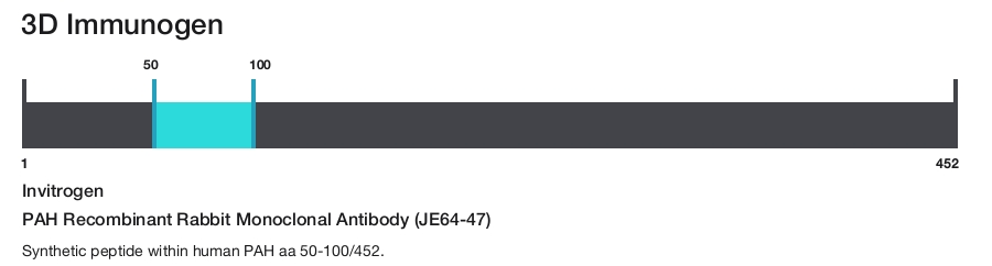 PAH Recombinant Rabbit Monoclonal Antibody (JE64-47)