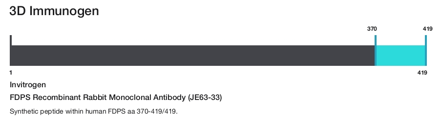 FDPS Recombinant Rabbit Monoclonal Antibody (JE63-33)