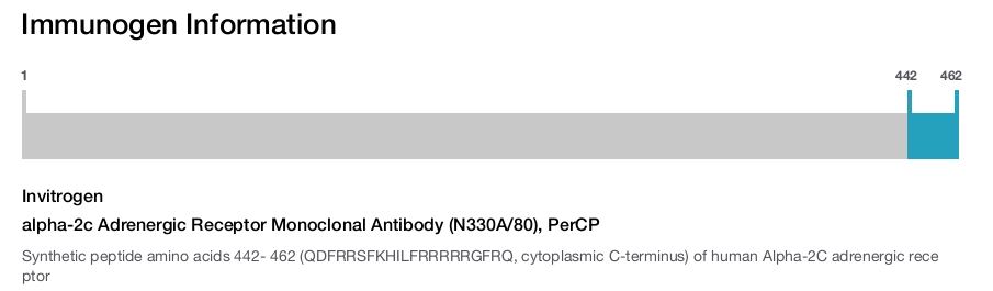 alpha-2c Adrenergic Receptor Monoclonal Antibody (N330A/80), PerCP