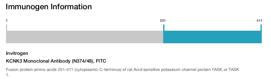 KCNK3 Monoclonal Antibody (N374/48), FITC