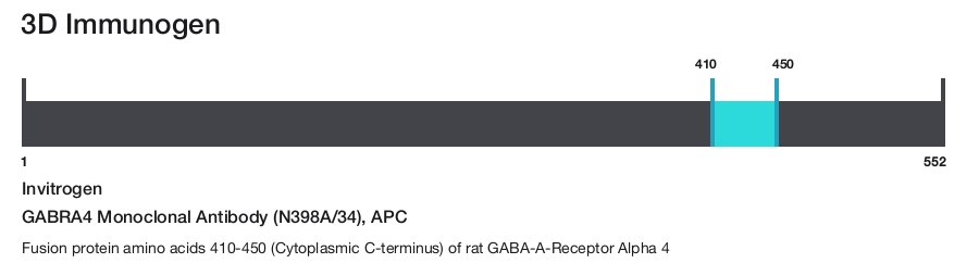 GABRA4 Monoclonal Antibody (N398A/34), APC
