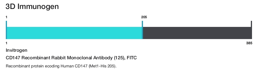 CD147 Recombinant Rabbit Monoclonal Antibody (125), FITC